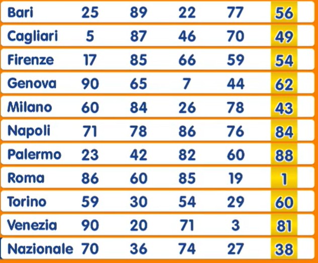 Estrazione Numero Oro 5 luglio 2025