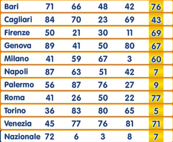 Estrazione numero oro 1 luglio