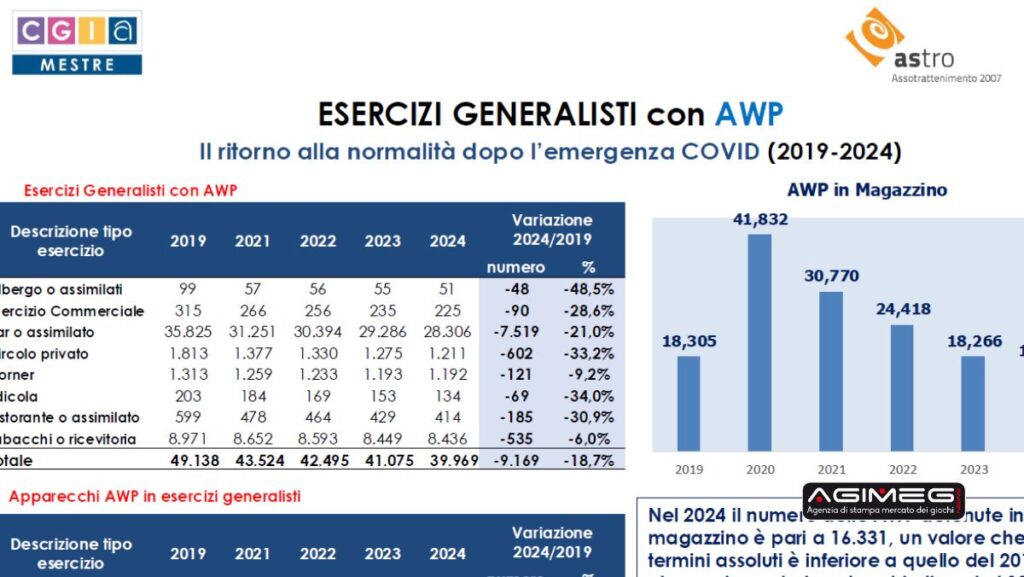 GGIA Mestre AsTro esercizi con Awp e numero apparecchi
