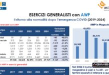 GGIA Mestre AsTro esercizi con Awp e numero apparecchi