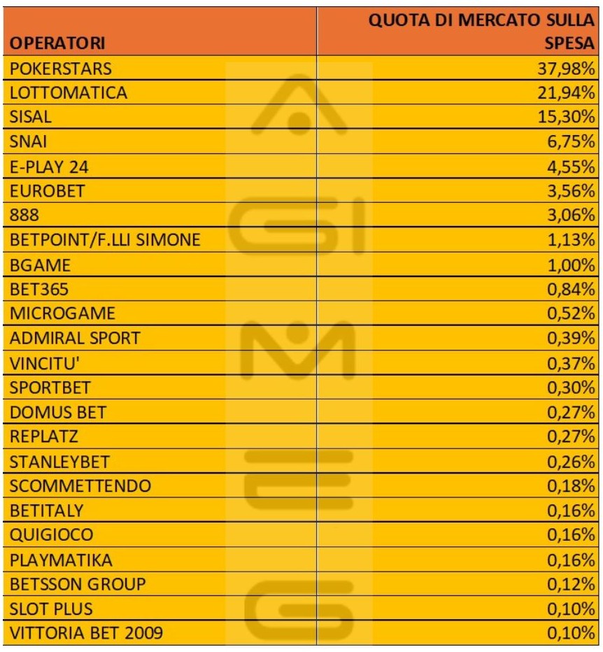 Poker a torneo online giugno 2025 | AGIMEG Poker a torneo online giugno 2025