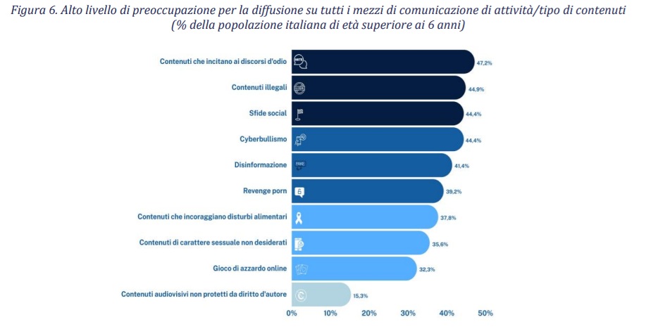 Report AGCOM
