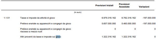 dati gioco assestamento 2025