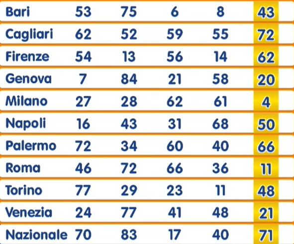 estrazione numero oro 25 luglio 2025