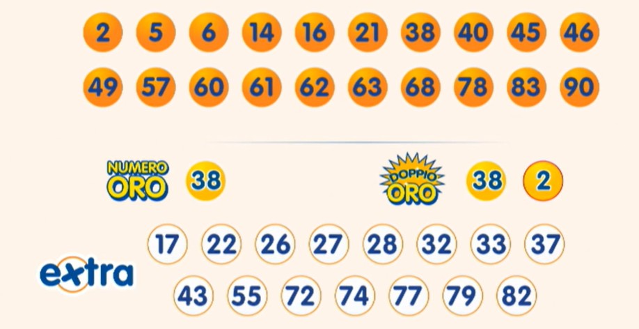 Estrazione 10eLotto 1 agosto 2025