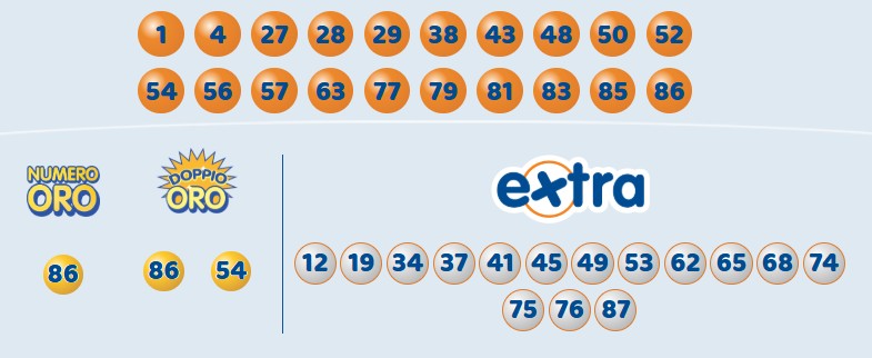 Estrazione 10eLotto 14 agosto 2025 | AGIMEG Estrazione 10eLotto 14 agosto 2025