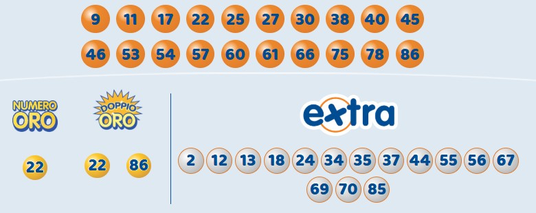 Estrazione 10eLotto 16 agosto 2025 | AGIMEG Estrazione 10eLotto 16 agosto 2025