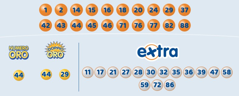 Estrazione 10eLotto 18 agosto 2025 | AGIMEG Estrazione 10eLotto 18 agosto 2025
