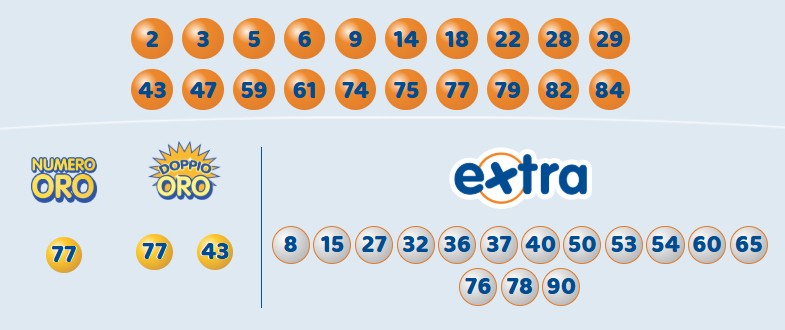 Estrazione 10eLotto 22 agosto 2025 | AGIMEG Estrazione 10eLotto 22 agosto 2025
