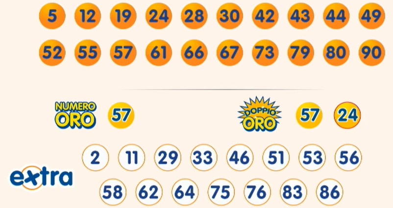 Estrazione 10elotto 5 agosto 2025 | AGIMEG Estrazione 10elotto 5 agosto 2025