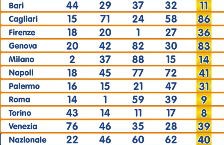 Estrazione Lotto 18 agosto 2025 | AGIMEG Estrazione Lotto 18 agosto 2025
