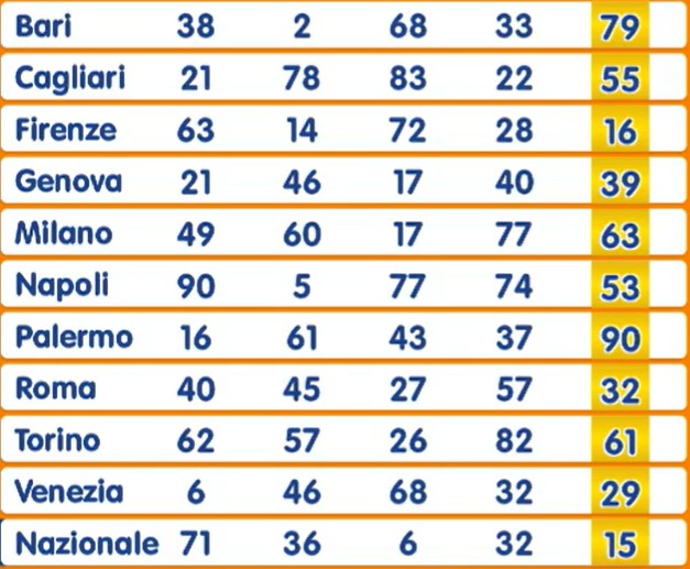 Estrazione Numero Oro 1 agosto 2025