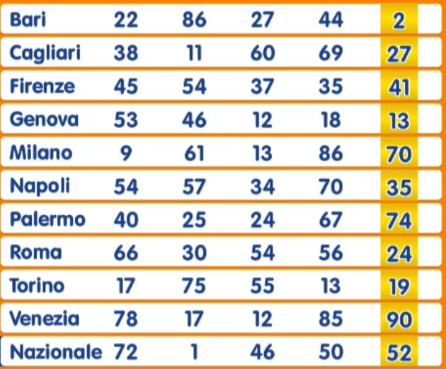 Estrazione Numero Oro 16 agosto 2025 | AGIMEG Estrazione Numero Oro 16 agosto 2025