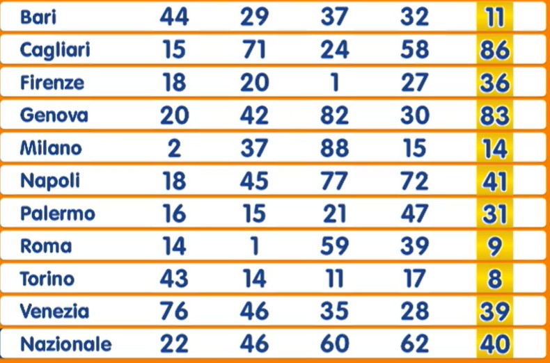 Estrazione Numero Oro 18 agosto 2025 | AGIMEG Estrazione Numero Oro 18 agosto 2025