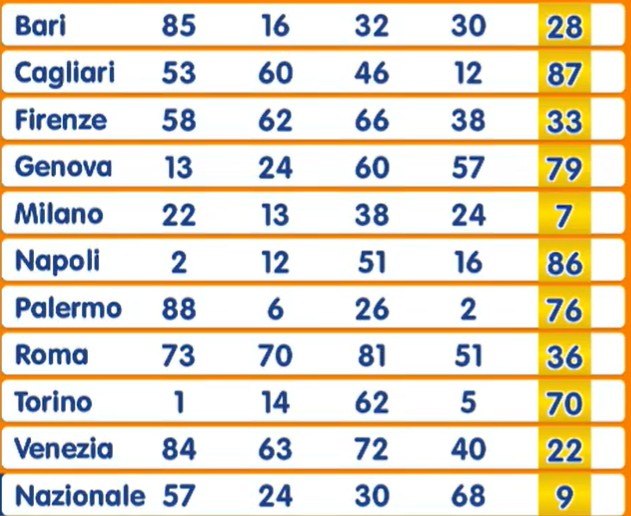 Estrazione Numero Oro 19 agosto 2025 | AGIMEG Estrazione Numero Oro 19 agosto 2025