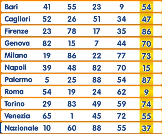 Estrazione Numero Oro 21 agosto 2025 | AGIMEG Estrazione Numero Oro 21 agosto 2025