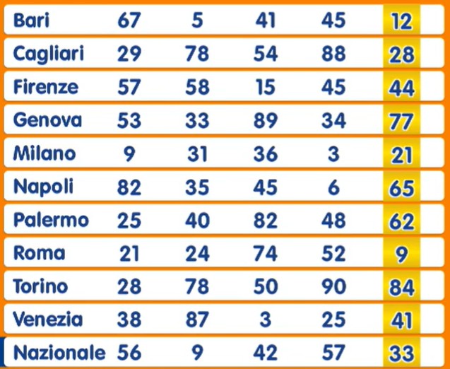 Estrazione Numero Oro 23 agosto 2025 | AGIMEG Estrazione Numero Oro 23 agosto 2025
