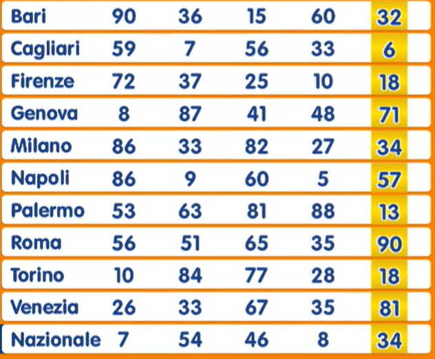 Estrazione Numero Oro 8 agosto 2025 | AGIMEG Estrazione Numero Oro 8 agosto 2025