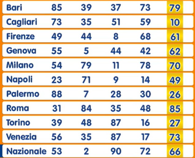 Estrazione Numero Oro sabato 30 agosto 2025 | AGIMEG Estrazione Numero Oro sabato 30 agosto 2025