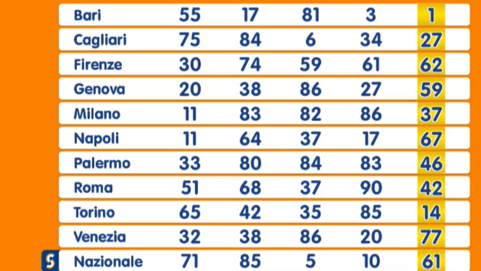 Estrazione Numero Oro sabato 9 agosto 2025 | AGIMEG Estrazione Numero Oro sabato 9 agosto 2025