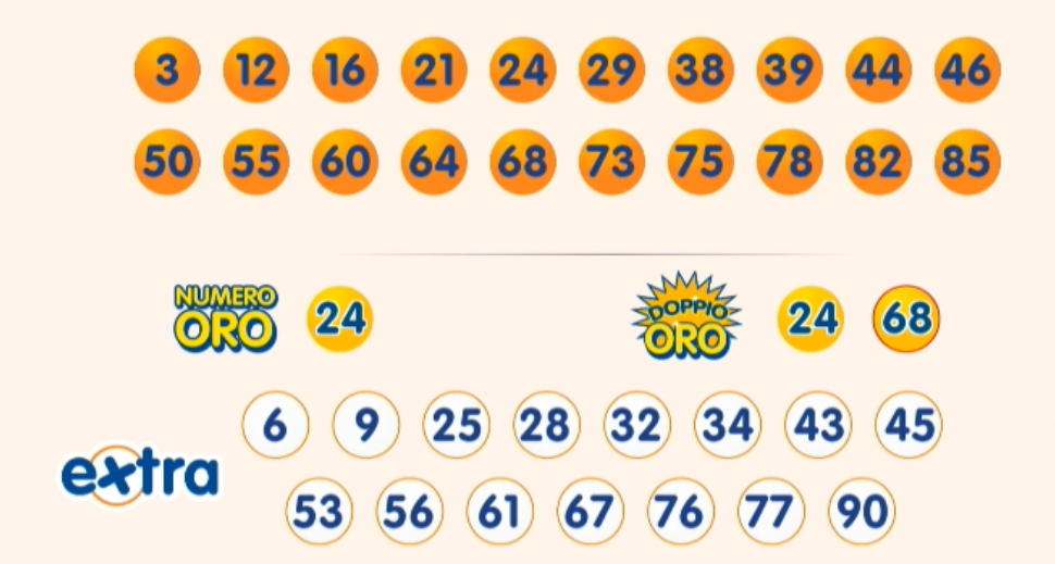Estrazione 10eLotto martedì 12 agosto 2025 | AGIMEG Estrazione 10eLotto martedì 12 agosto 2025