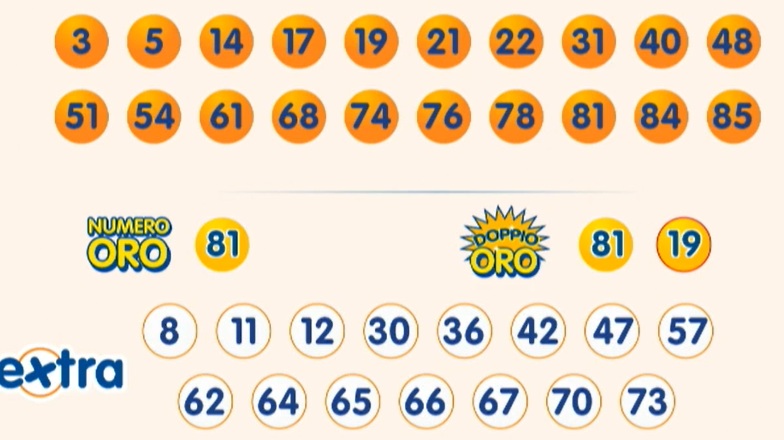 estrazione 10elotto 29 agosto 2025 | AGIMEG estrazione 10elotto 29 agosto 2025