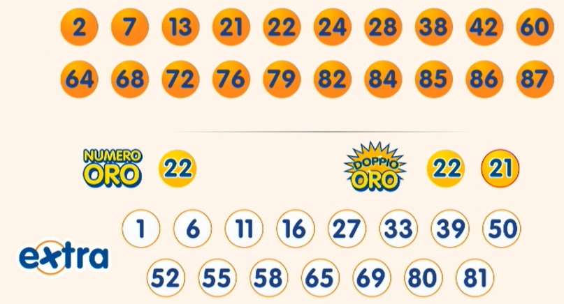 estrazione 10elotto 7 agosto 2025