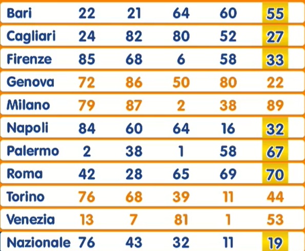 estrazione lotto 7 agosto 2025