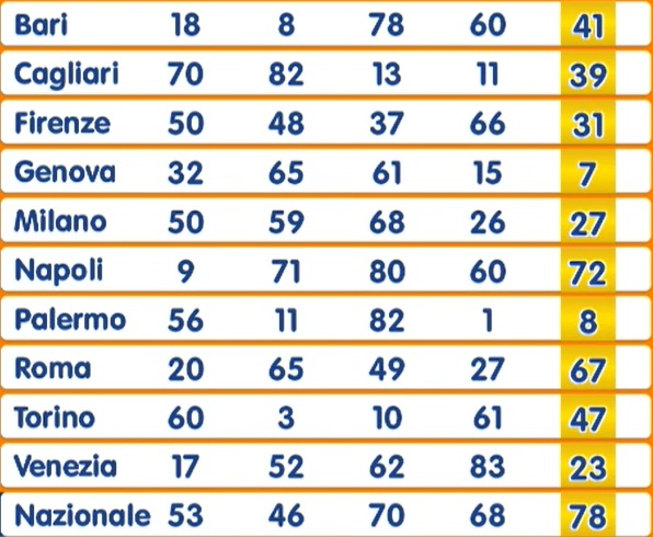 estrazione numero oro 26 agosto 2025 | AGIMEG estrazione numero oro 26 agosto 2025