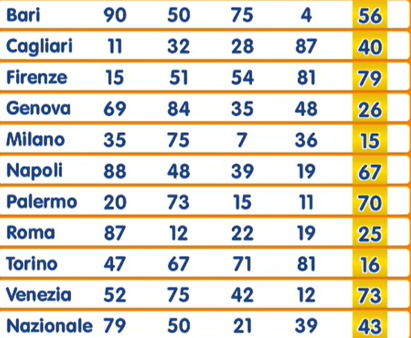 estrazione numero oro 28 agosto 2025