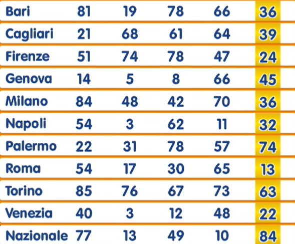 estrazione numero oro 29 agosto 2025 | AGIMEG estrazione numero oro 29 agosto 2025