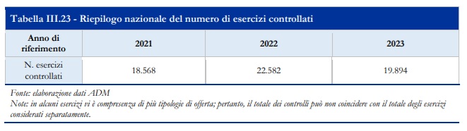 Controlli Libro Blu 2023 | AGIMEG