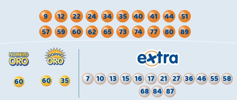 Estrazione 10eLotto giovedì 11 settembre 2025 | AGIMEG Estrazione 10eLotto giovedì 11 settembre 2025