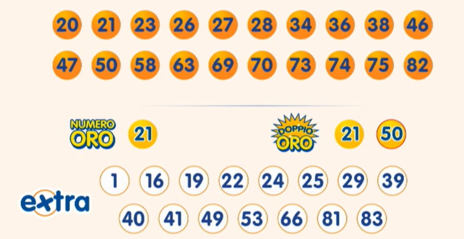 Estrazione 10eLotto sabato 20 settembre 2025 | AGIMEG Estrazione 10eLotto sabato 20 settembre 2025