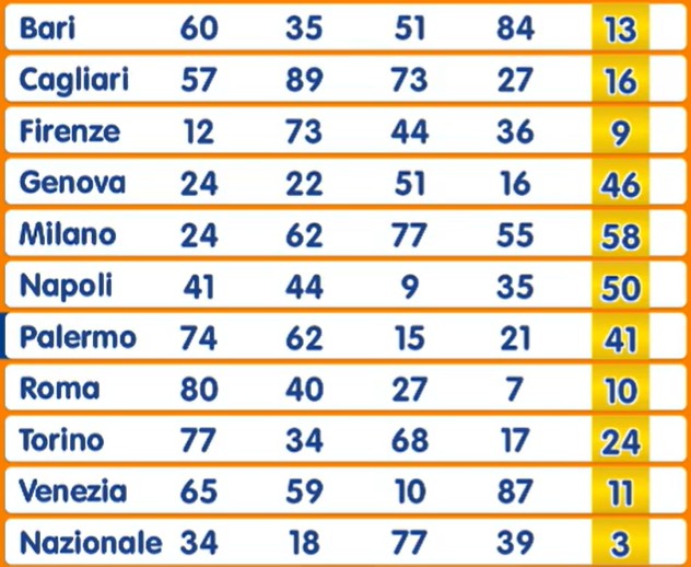 Estrazione Numero Oro giovedì 11 settembre 2025 | AGIMEG Estrazione Numero Oro giovedì 11 settembre 2025