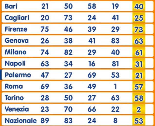 Estrazione Numero Oro sabato 20 settembre 2025 | AGIMEG Estrazione Numero Oro sabato 20 settembre 2025