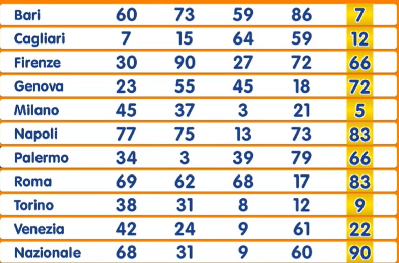 Estrazione Numero Oro venerdì 19 settembre 2025 | AGIMEG Estrazione Numero Oro venerdì 19 settembre 2025