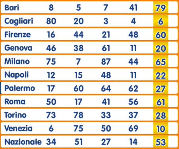 Estrazione Numero Oro venerdì 5 settembre 2025 | AGIMEG Estrazione Numero Oro venerdì 5 settembre 2025