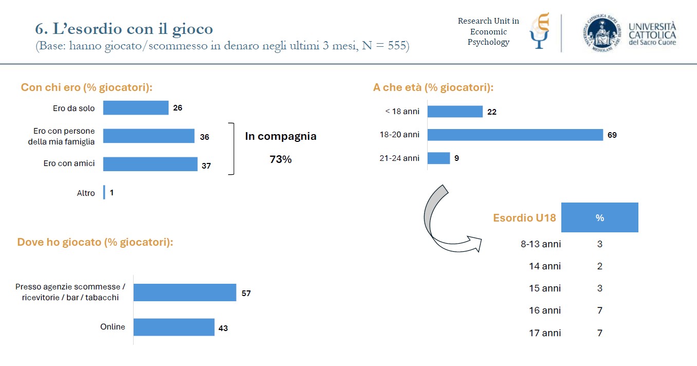 Fondazione Fair Esordio con il gioco