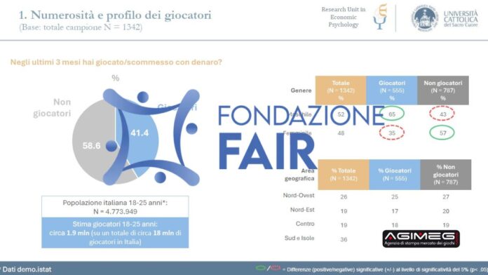 Fondazione Fair Gioco Responsabile 2