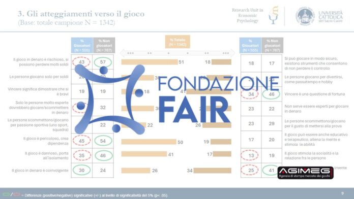 Fondazione Fair Gioco Responsabile 3