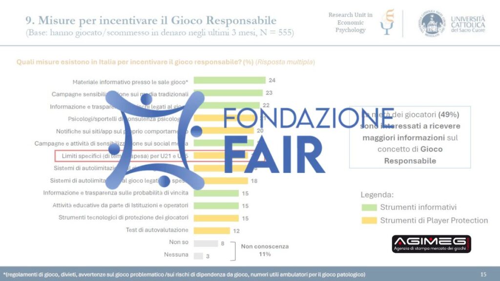Fondazione Fair Gioco Responsabile 4
