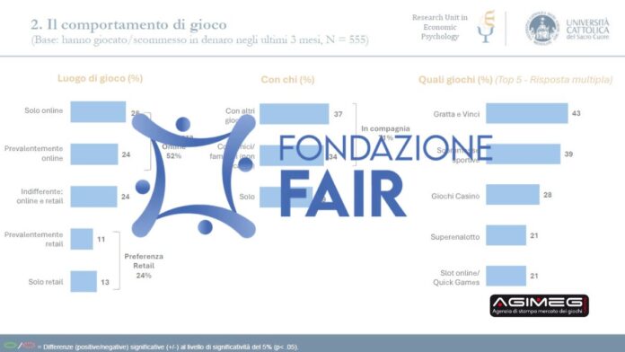 Fondazione Fair Gioco Responsabile 6