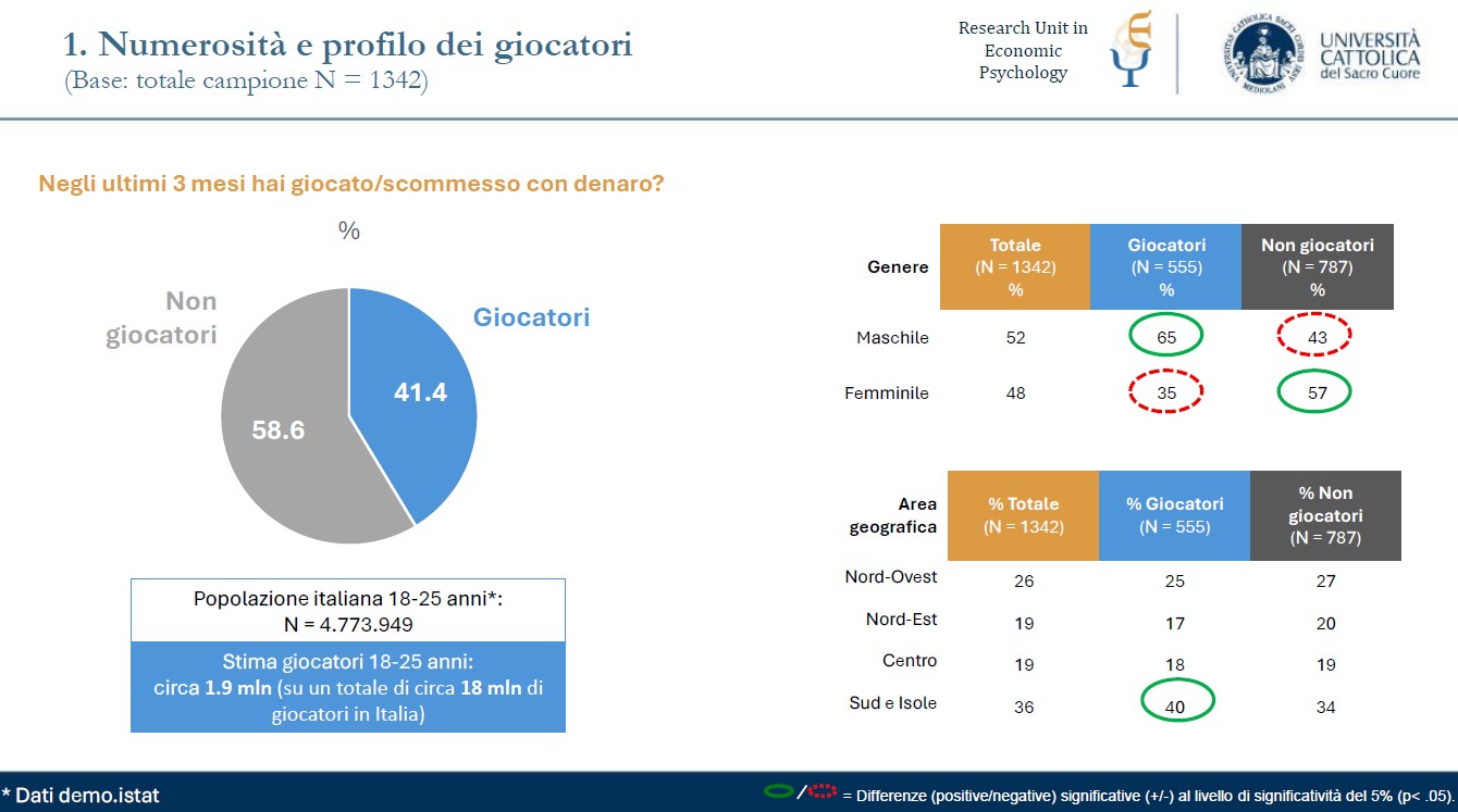 Fondazione Fair Numerosità giocatori