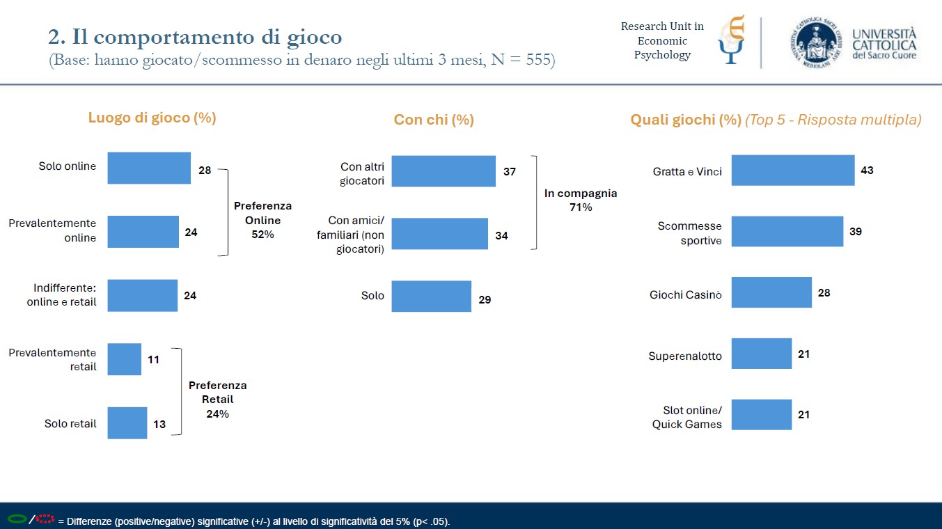 Fondazione Fair comportamento con il gioco