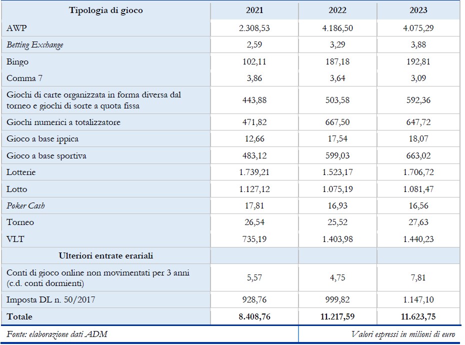 Giochi Libro Blu 2023 Erario | AGIMEG Giochi Libro Blu 2023 Erario