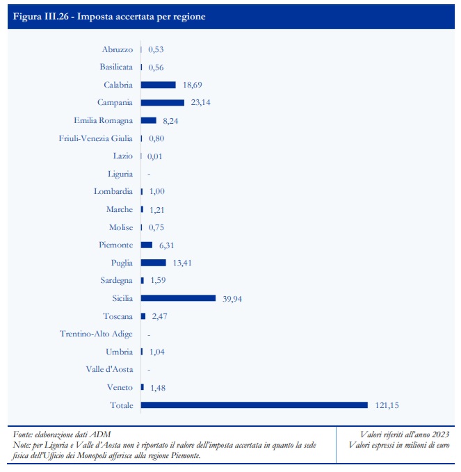 Imposta accertata libro blu 2023 | AGIMEG