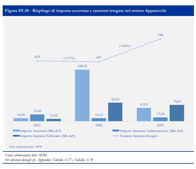 Imposta apparecchi libro blu 2023 | AGIMEG