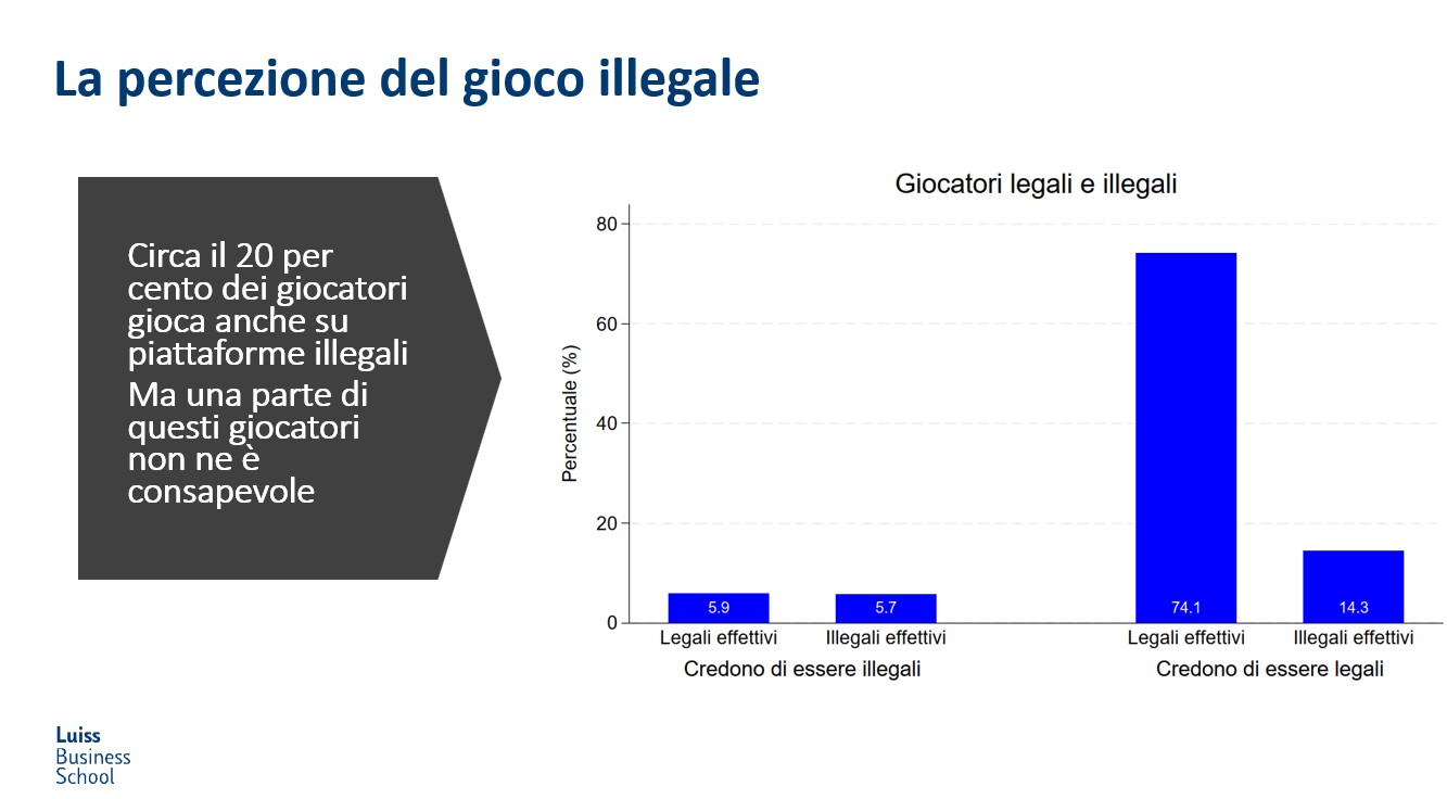 LUISS Business School Occupazione gioco illegale | AGIMEG LUISS Business School Occupazione gioco illegale