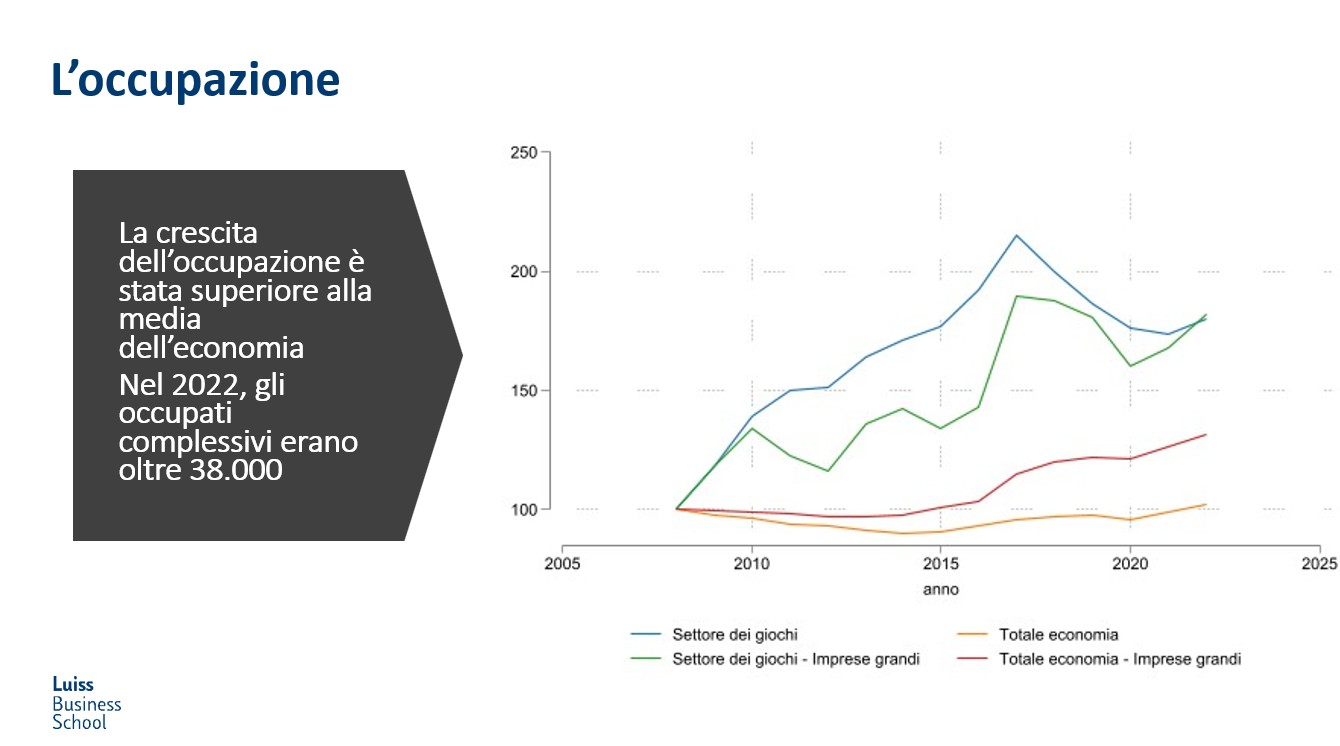 LUISS Business School Occupazione imprese giochi 2024 | AGIMEG LUISS Business School Occupazione imprese giochi 2024